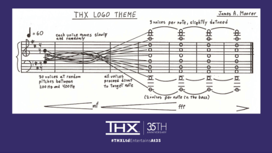 Io9 Logo - If you ever wanted to know how the THX logo theme is played ...