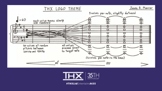 Io9 Logo - If you ever wanted to know how the THX logo theme is played