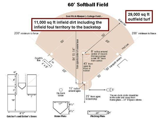 Diamond Dimensions Logo - How to Figure Square Footage on a Ballfield