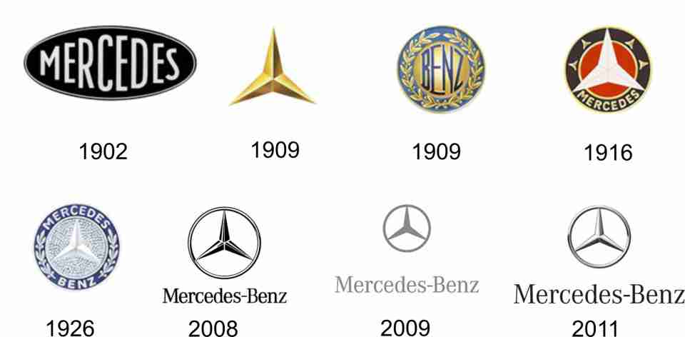 Luxuary Car Logo - Mercedes Benz Luxury Car Logos - Luxury Car Logos