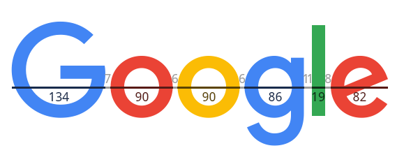 New Google Logo - The New Google Logo and Kerning. Angela Kristin VandenBroek