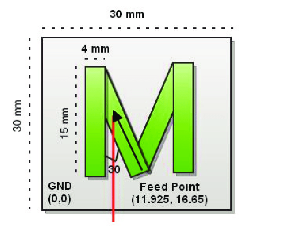 Green M Shaped Logo - Design Of M Shaped Patch Antenna. Download Scientific Diagram