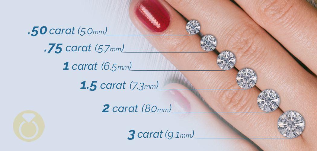 Diamond Dimensions Logo - Diamond Size Chart, Size of Diamonds