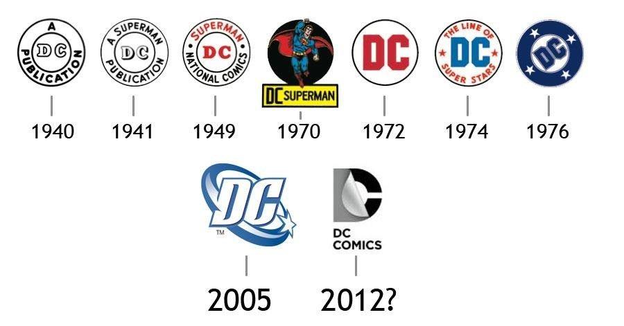 New DC Logo - New DC logo continues to make people flip