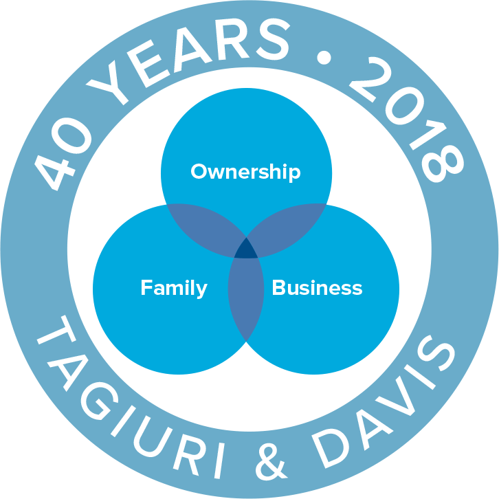 Three Circle Logo - Three-Circle Model of the Family Business System | Davis and Tagiuri