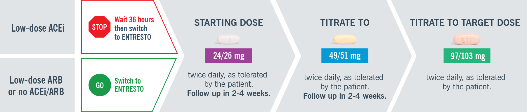 Acei Logo - Dosing & Titration – ENTRESTO (sacubitril/valsartan) tablets