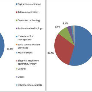 ZTE Corporation Logo - Top 10 technology fields for Huawei Technologies Co. and ZTE ...