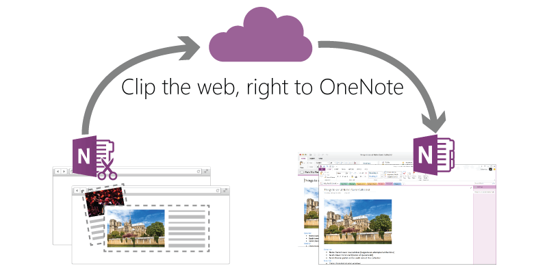Microsoft OneNote Logo - OneNote Clipper: Clip the web, right to OneNote - Microsoft 365 Blog