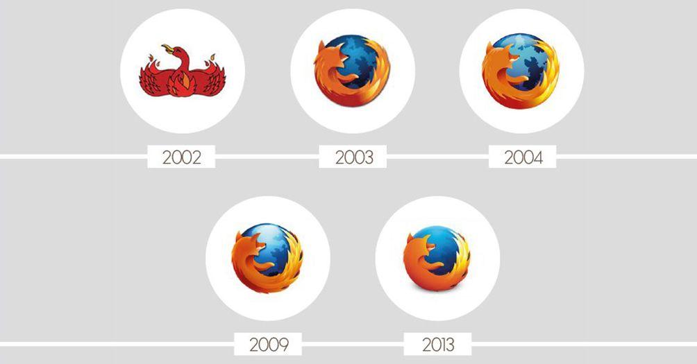 Famous Tech Logo - The incredible evolution of famous tech company logotypes