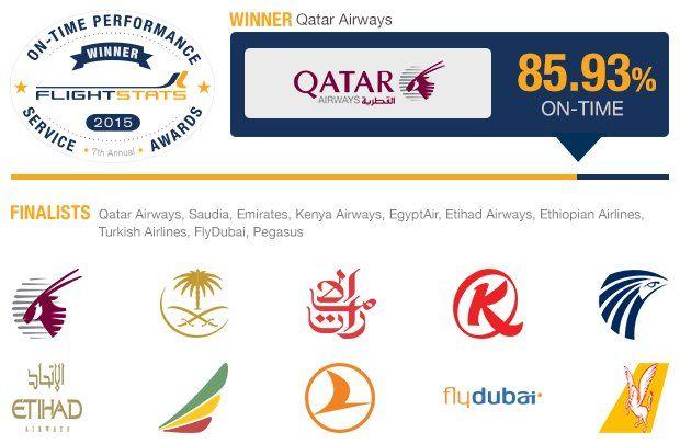 World's Top Airlines Logo - 2015 OPS Awards Winners – FlightStats, Inc.