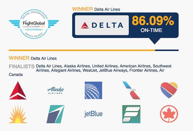 Major Airline Logo - 10th Annual On Time Performance Service Awards
