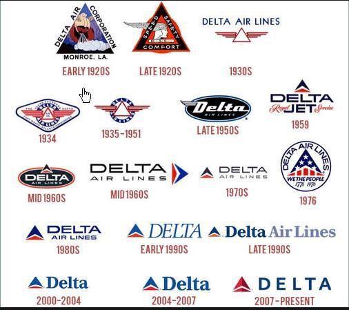 Major Airline Logo - Delta logos. | Airline stuff ✈ | Airline logo, Logos, Delta logo