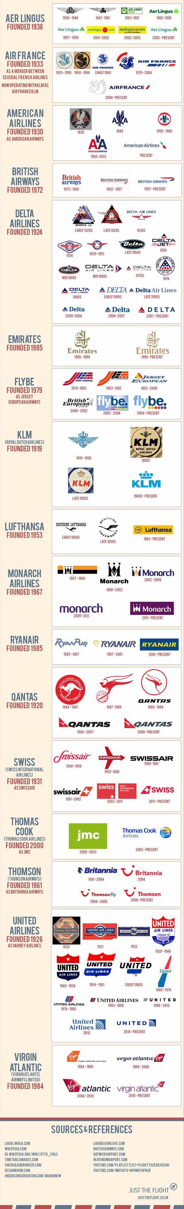 Major Airline Logo - The evolution of airline logos