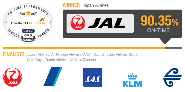 Major Airline Logo - On Time Performance Service Awards Winners