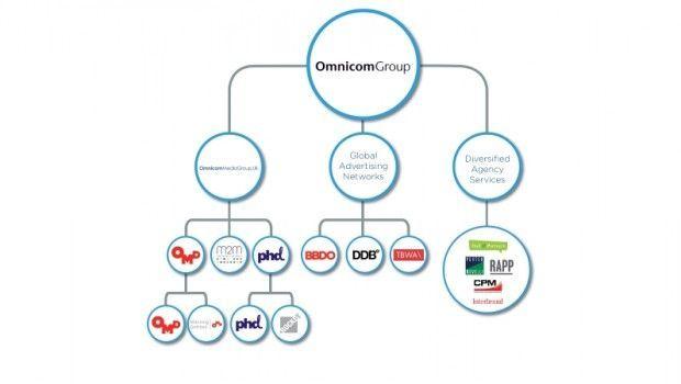 Omnicom Group Official Logo - Omnicom Group | Omnicom Group | Group、Omnicom group、Interactive ...