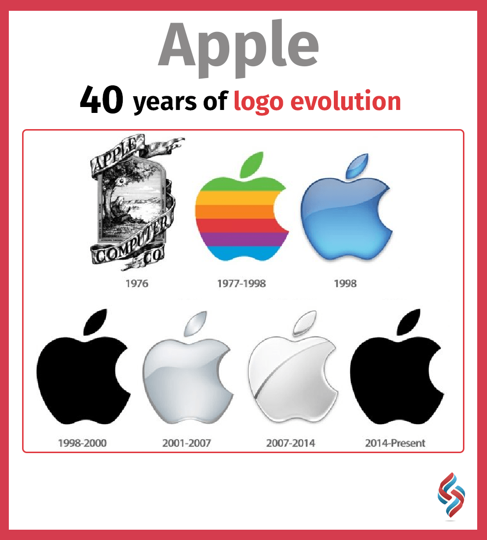 Apple Computer Logo - From the first Apple Computer logo to the present solid black ...