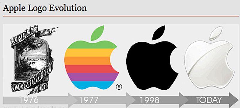 New Apple Computers Logo - Apple computer first Logos