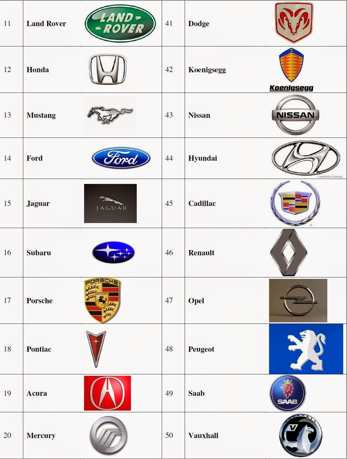 Car Company with Lion Logo - Car Brand Logos