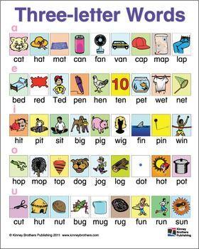 3 Letter Word Logo - Three-letter (CVC) Word Charts | English Language Learners ❤ | 3 ...