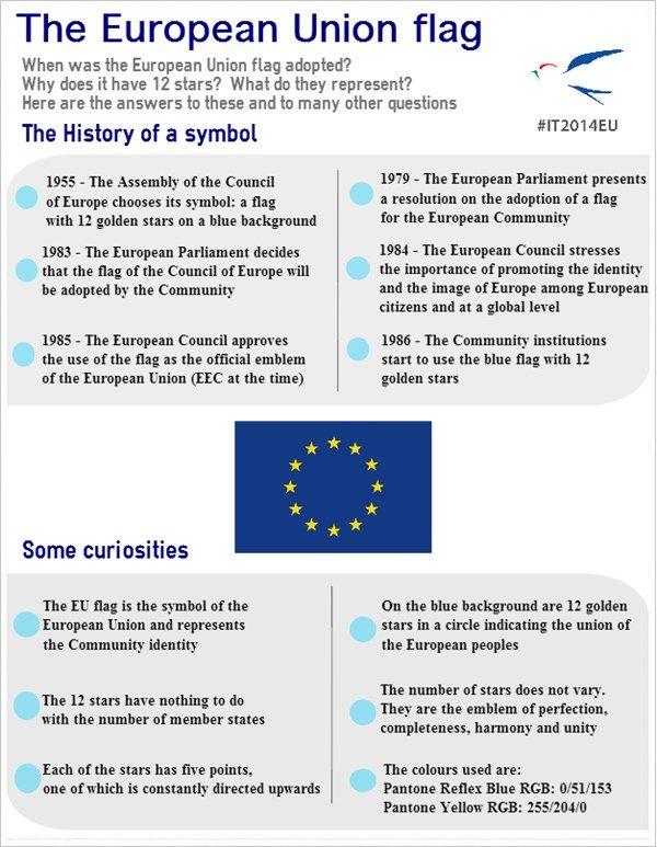 Blue Flag with Stars Logo - The Flag of the European Union