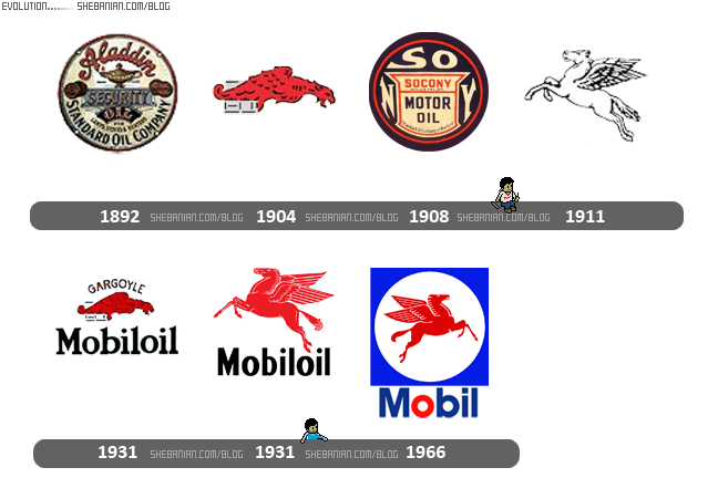 Mobile Gas Logo - Evolution of Mobil oil/gas logo Mobil Oils and Lubricants are ...
