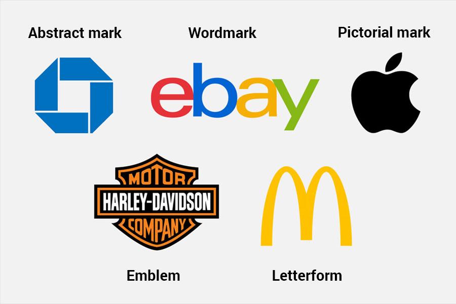 Different Brand Logo - 5 Types of Logos: Logotype, Emblem, Letterform, Abstract & Pictorial ...