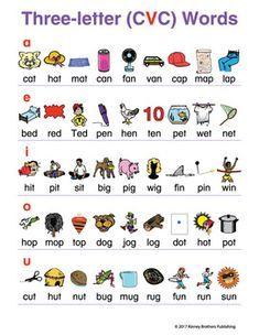 3 Letter Word Logo - Three Letter (CVC) Word Charts. English Language Learners ❤