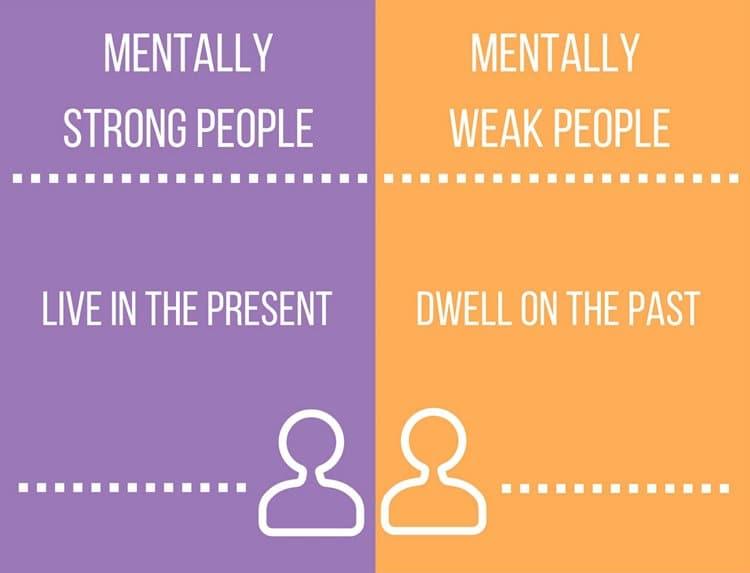 Mental Strong Logo - Differences Between Mentally Strong And Mentally Weak People