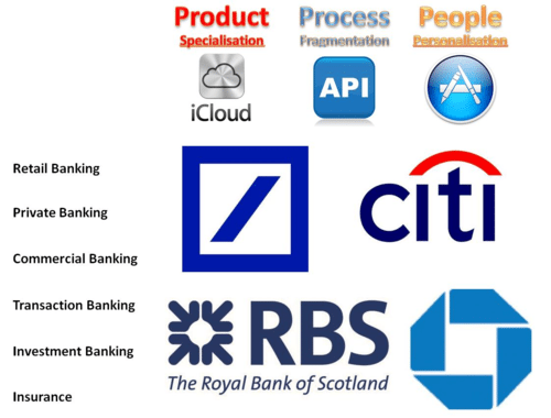 Banking and Financial Logo - Part Four: Banking On Demand Component Based Bank