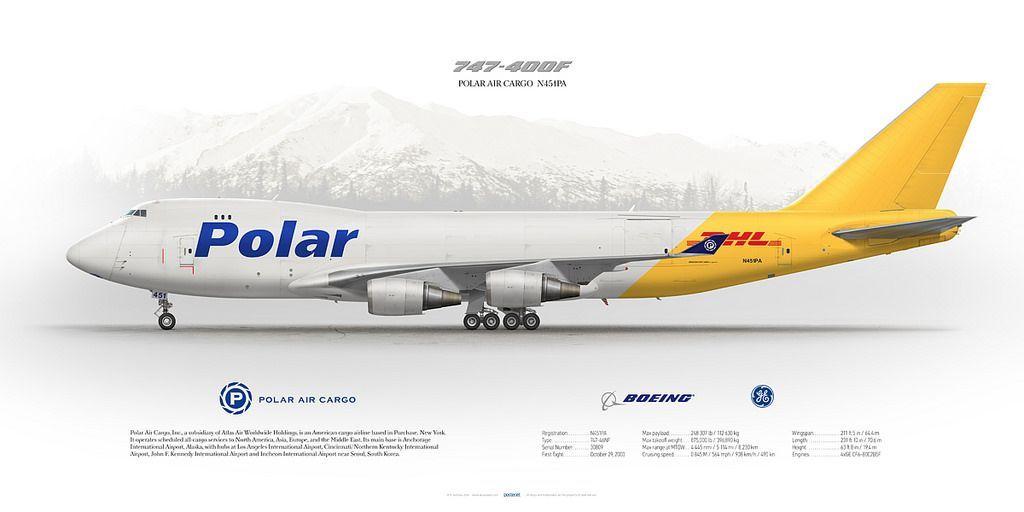 Polar Cargo Logo - Boeing 747 400F Polar Air Cargo N451PA. Aviation Poster