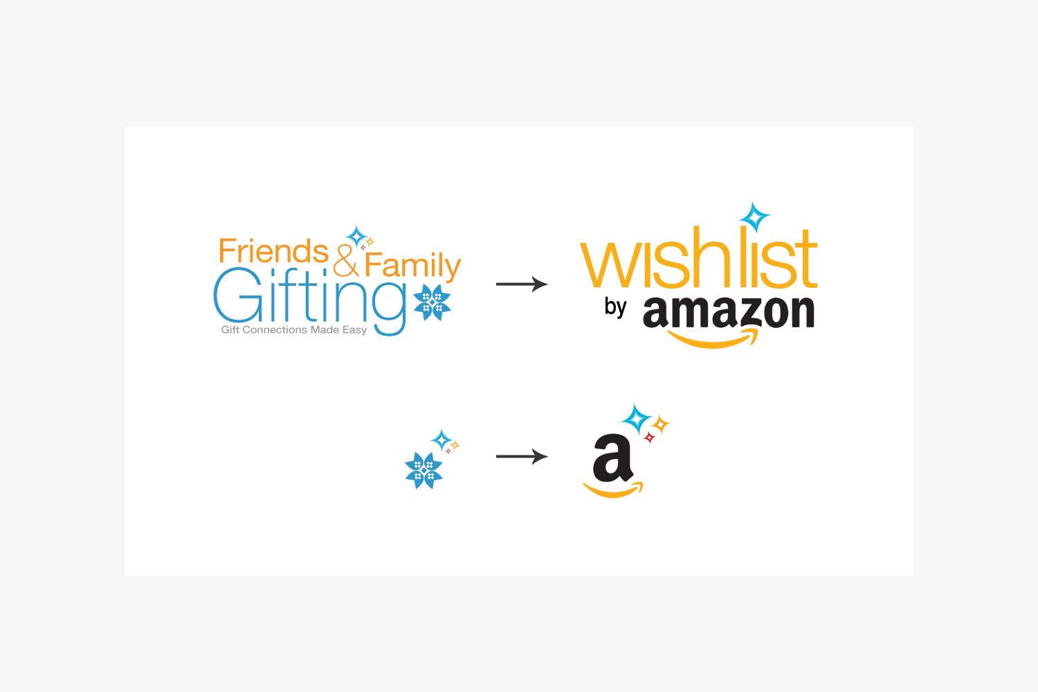 Wish List Logo - Amazon Wishlist Logo — KEVIN UHL