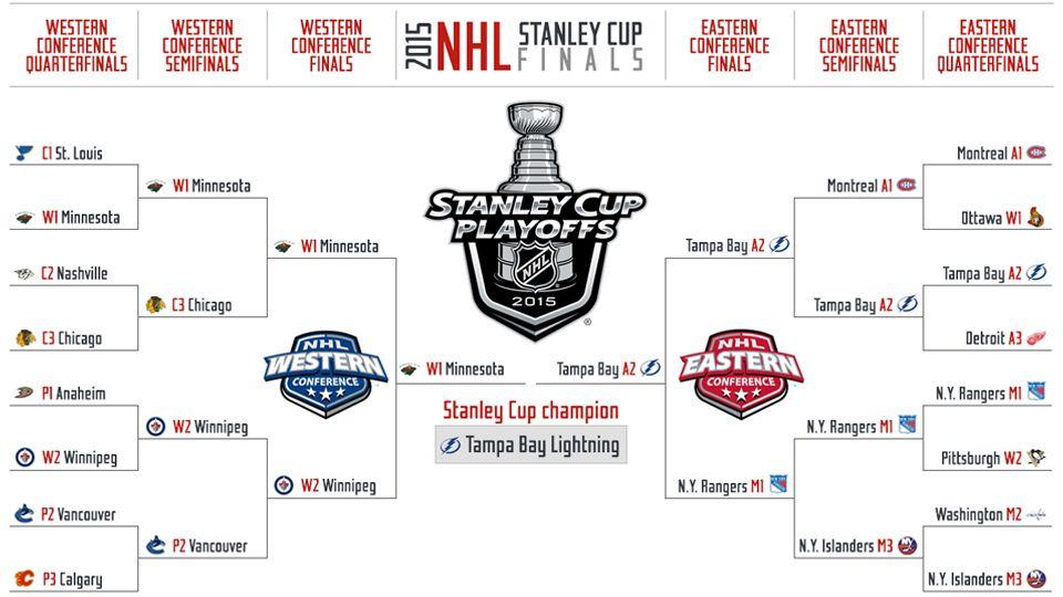Current NHL Printable Logo - 2015 NHL playoffs Stanley Cup picks predictions | SI.com