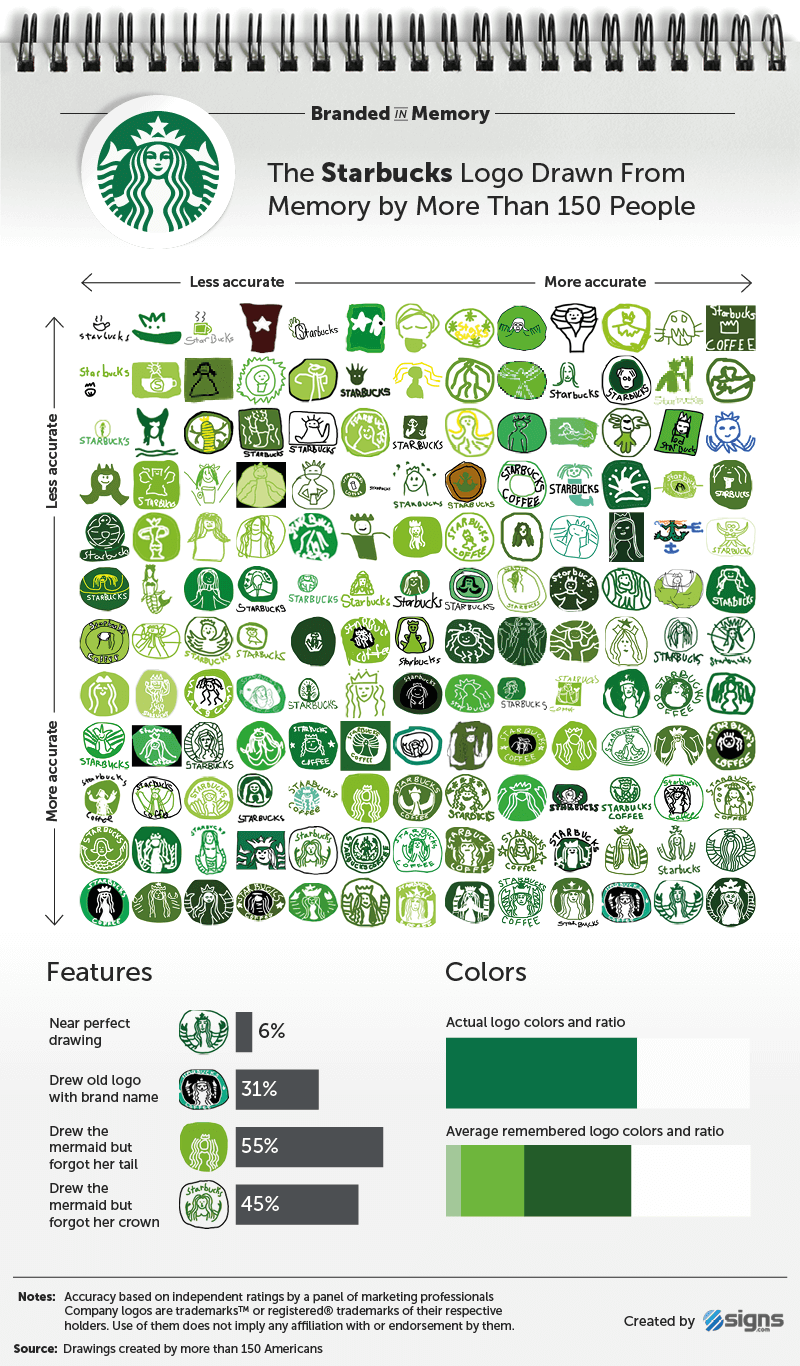 Famous Green Logo - Branded in Memory