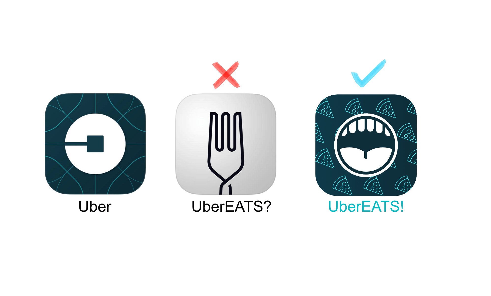 Uber Eats App Logo - Hey UBER, your UberEATS icon doesn't follow your new “bits and atoms
