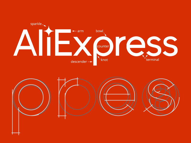 Aliexpress Logo - AliExpress logo by Alexander Nazarenko | Dribbble | Dribbble
