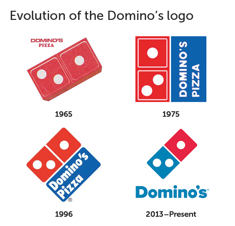 Current Dominos Logo Png