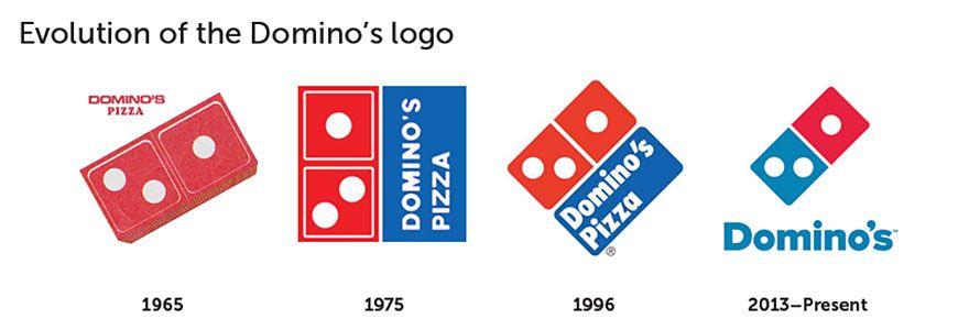 Domino's Pizza Logo - evolution of domino's pizza logo