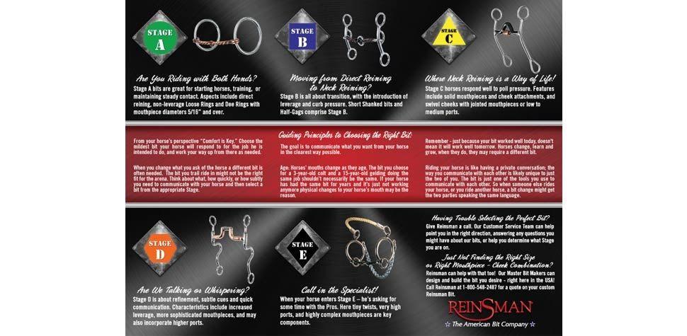 Red Tack Company Logo - What are the Reinsman Equestrian Bit Stages? | Horse Trailers ...