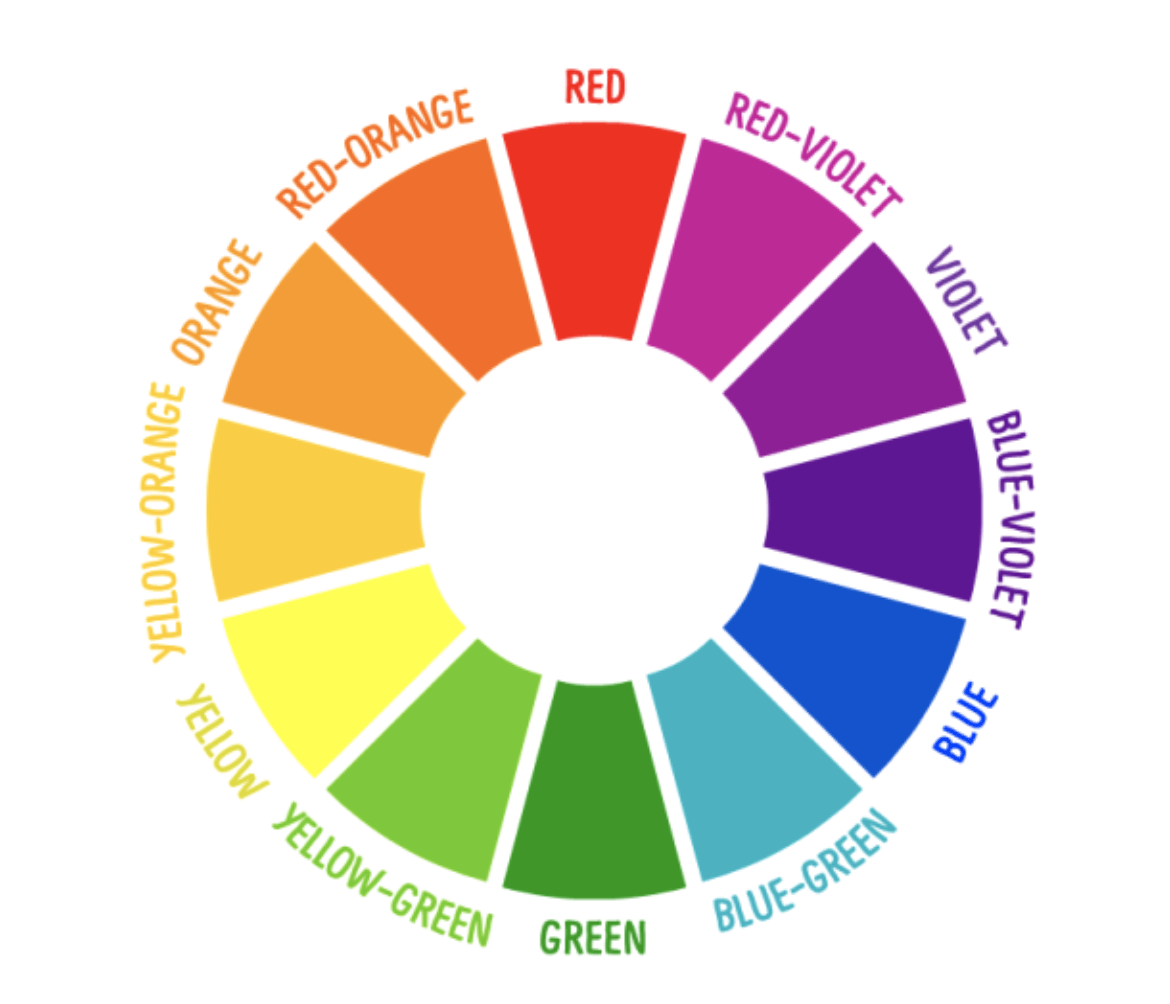 Red and Yellow D Logo - Color basics and psychology – UX Collective