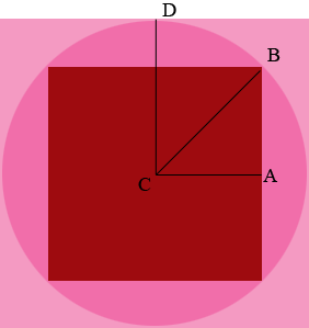 Red Square Inside Red Circle Logo - A square inside a circle inside a square - Math Central