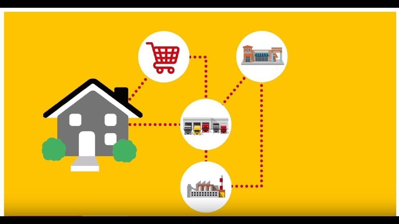 DHL Supply Chain Logo - DHL Supply Chain delivers e-commerce real estate solutions - YouTube