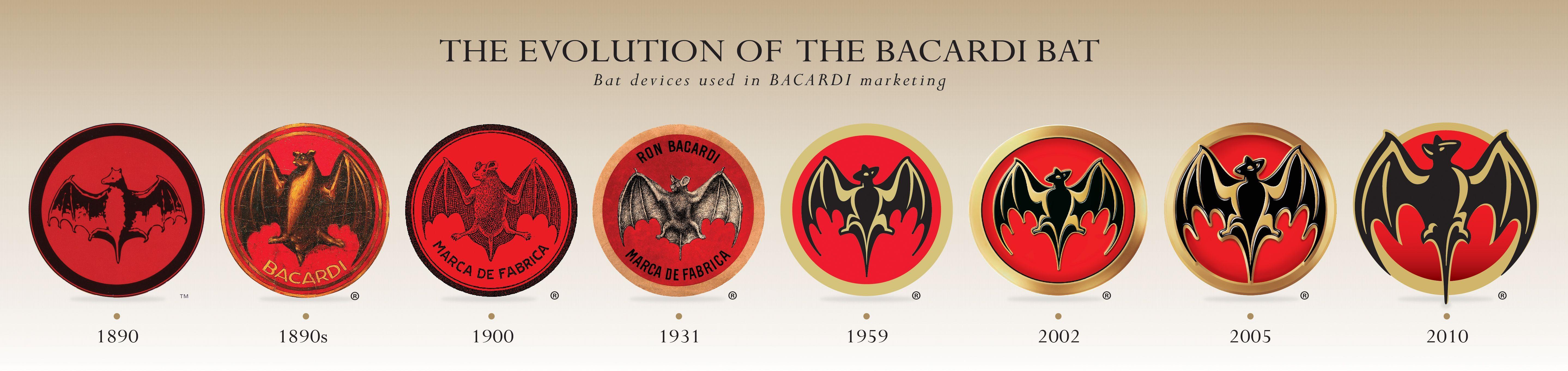Old Bacardi Bat Logo - The evolution of the Bacardi Bat!. Bacardi.Vintage. Bacardi