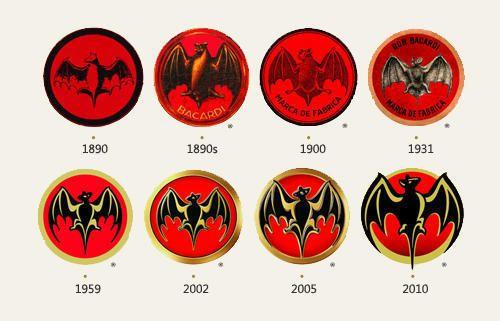 Red Black and Gold Bat Logo - Bacardi Logo | Design, History and Evolution