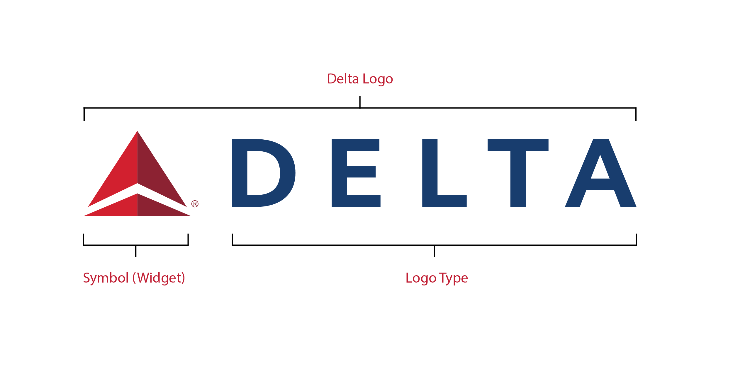 Delta Air Lines Logo - Delta Logos | Delta News Hub
