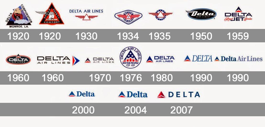 Delta Airlines Logo - Delta Air Lines Logo, Delta Air Lines Symbol, History and Evolution