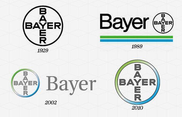 Famous Globe Logo - The 50 Most Iconic Brand Logos of All Time43. Bayer | guide | Logo ...