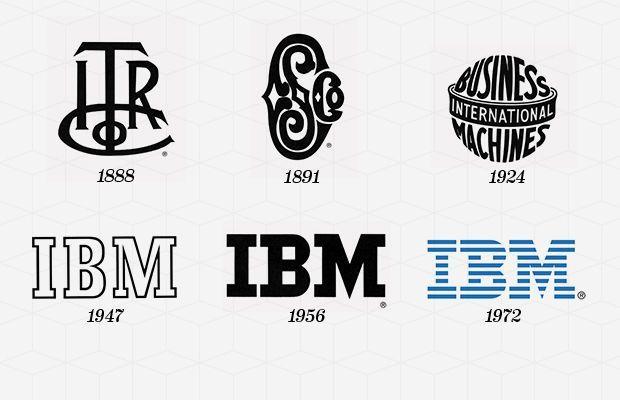 Famous Globe Logo - The 50 Most Iconic Brand Logos of All Time14. American Airlines