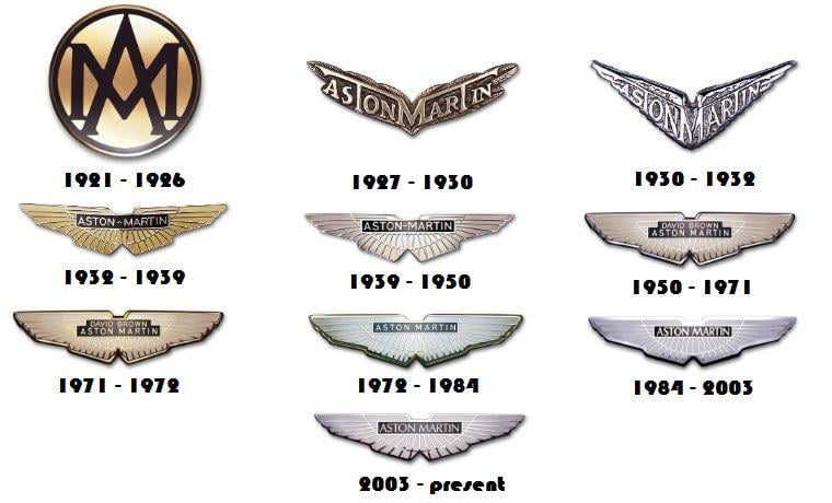 Aston Martin Logo - Aston Martin Logo Design History and Evolution | LogoRealm.com