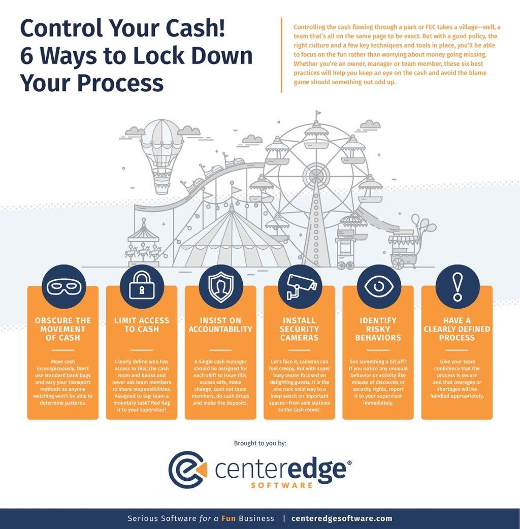Cash Control Logo - INFOGRAPHIC] Control Your Cash!
