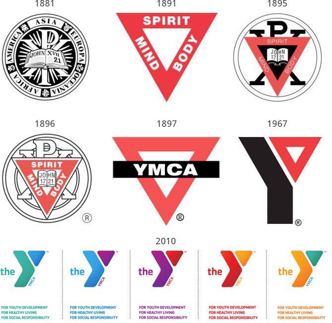 Old Y Logo - History and Purpose of Logos – Multimedia Content Creation